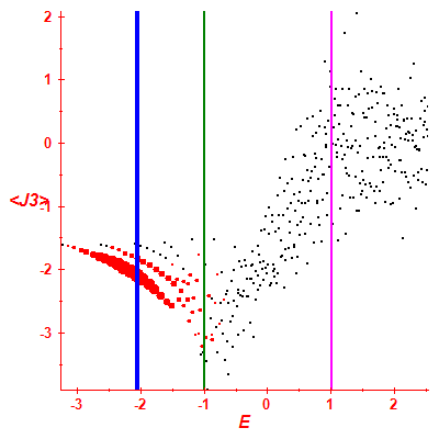 Peres lattice <J3>